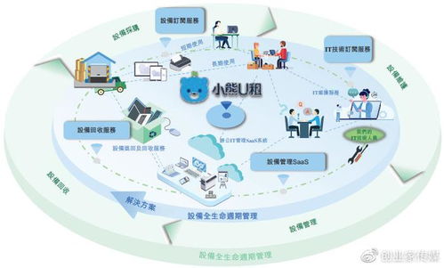 凌雄科技 躬身入行18載，成就中國設備全生命周期管理行業第一股